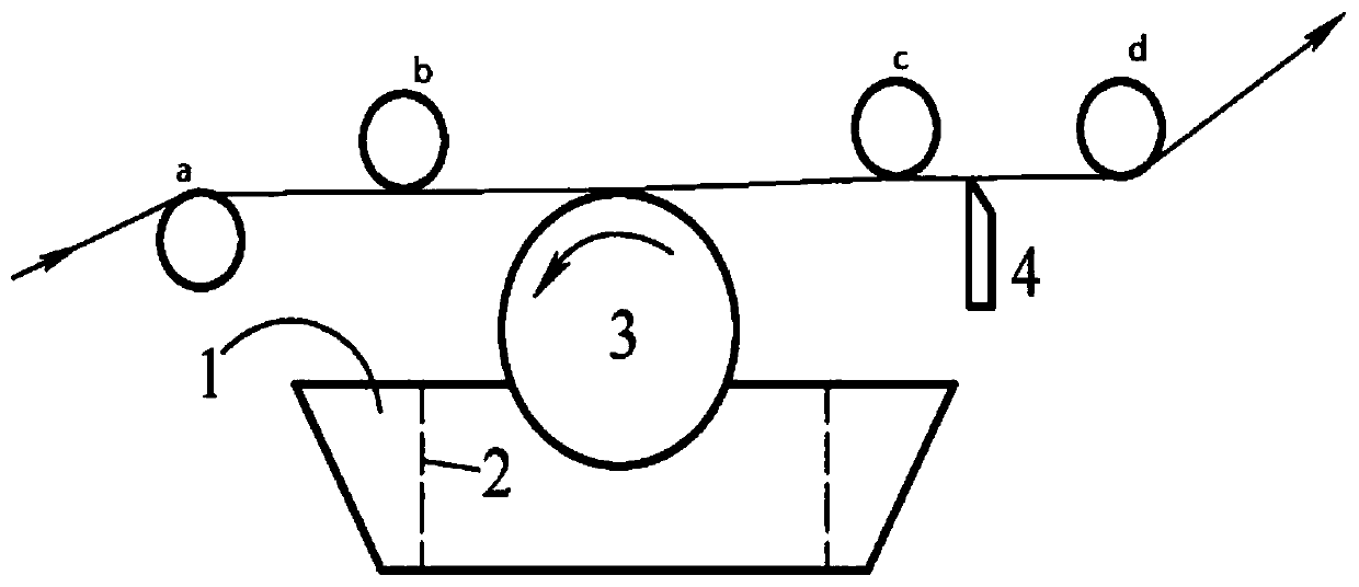 Short-flow processing method for worn-imitated and linen-like yarn-dyed fabric