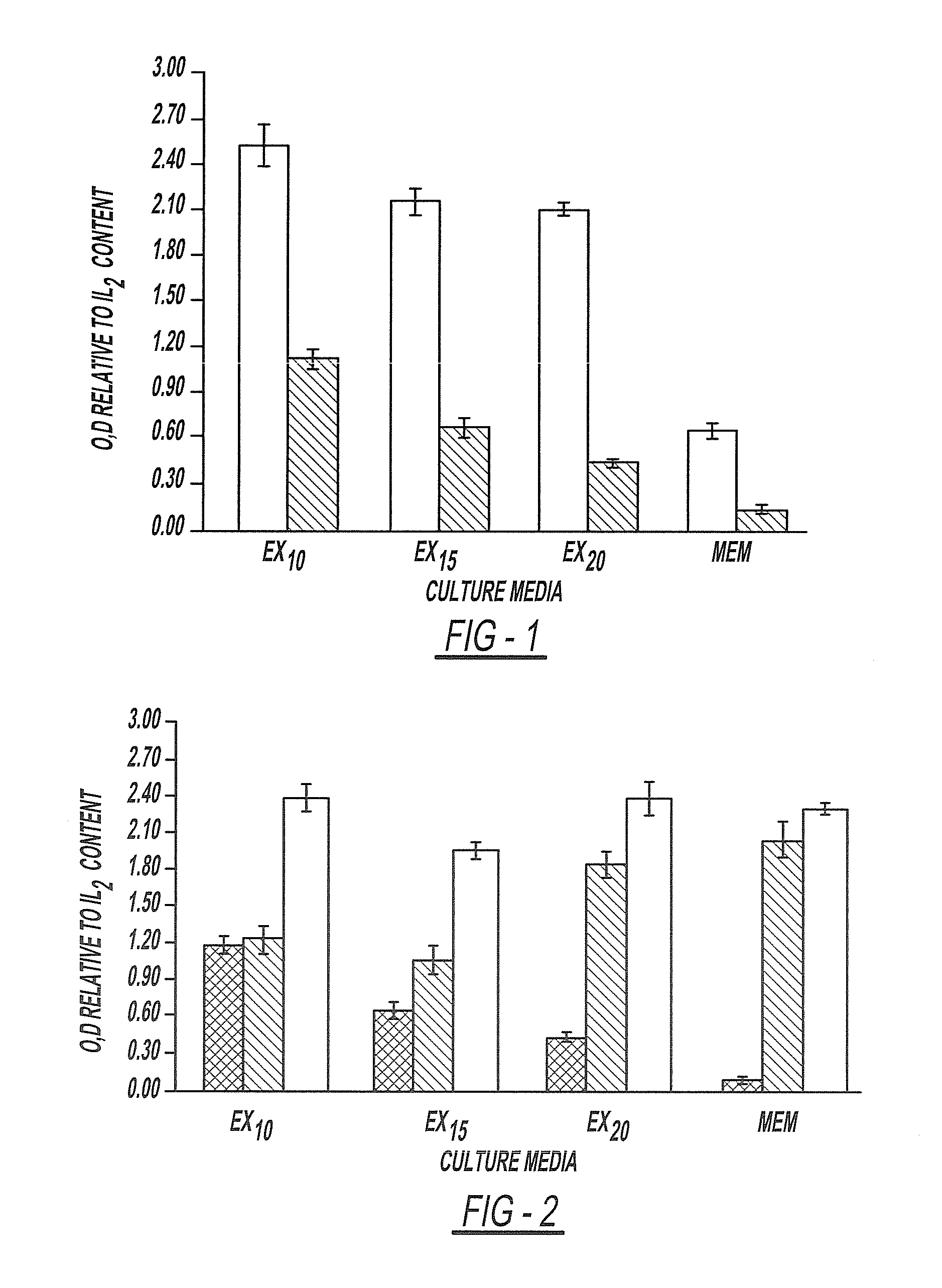 Immunotherapy for reversing immune suppression