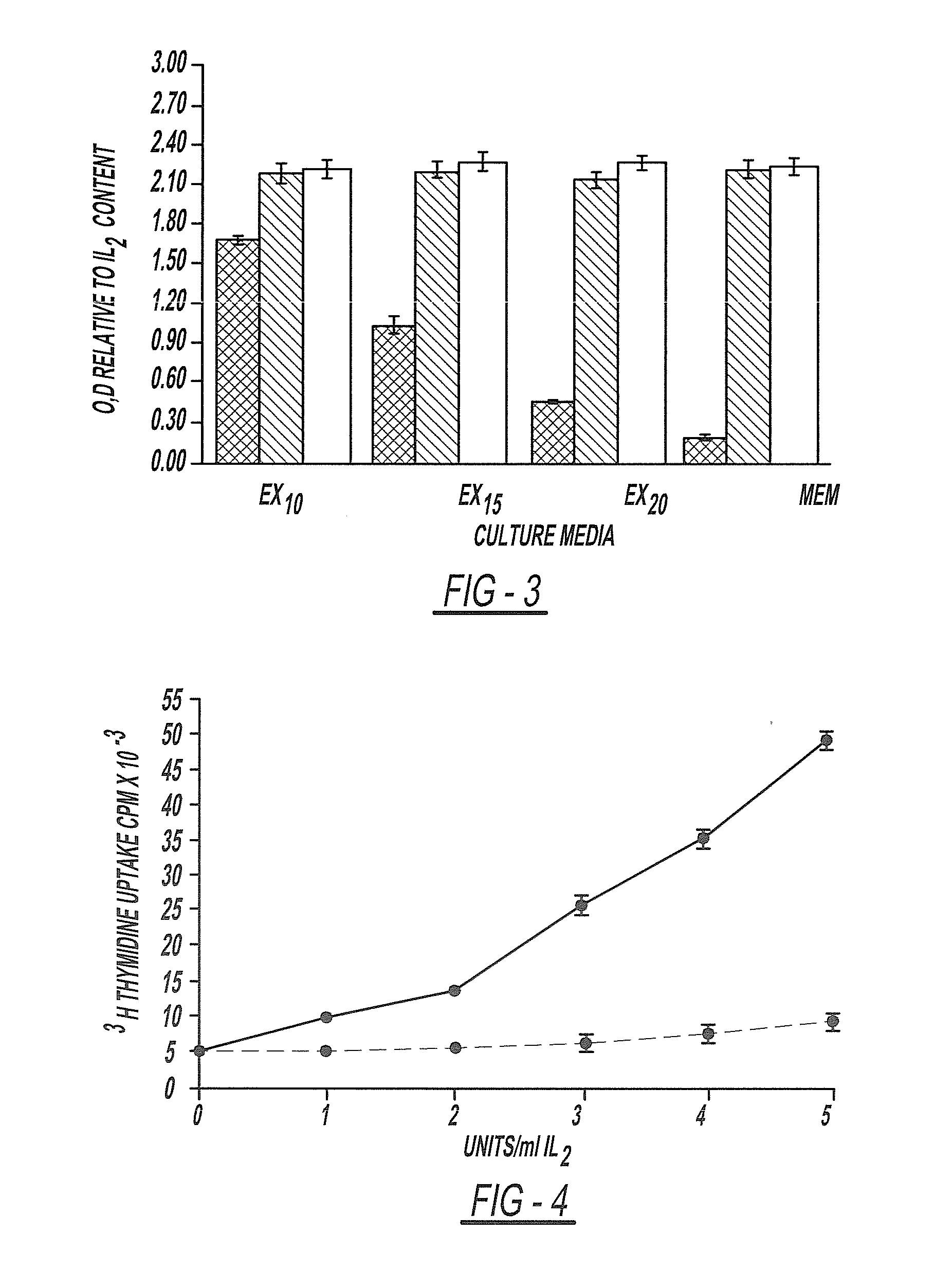 Immunotherapy for reversing immune suppression