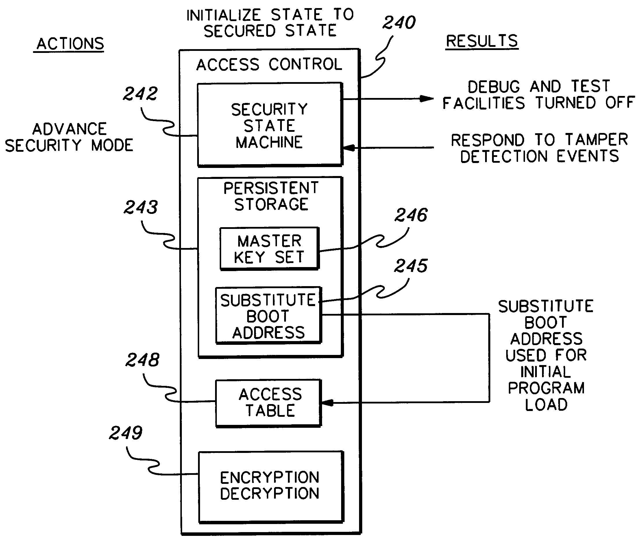 Control function with multiple security states for facilitating secure operation of an integrated system