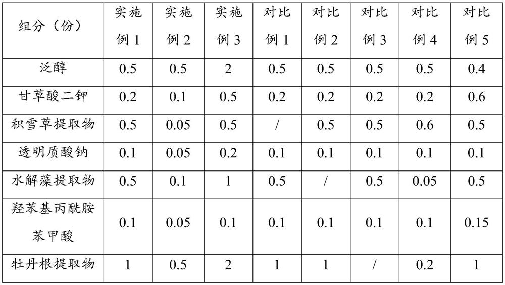 Cosmetic composition capable of relieving immediately and application thereof