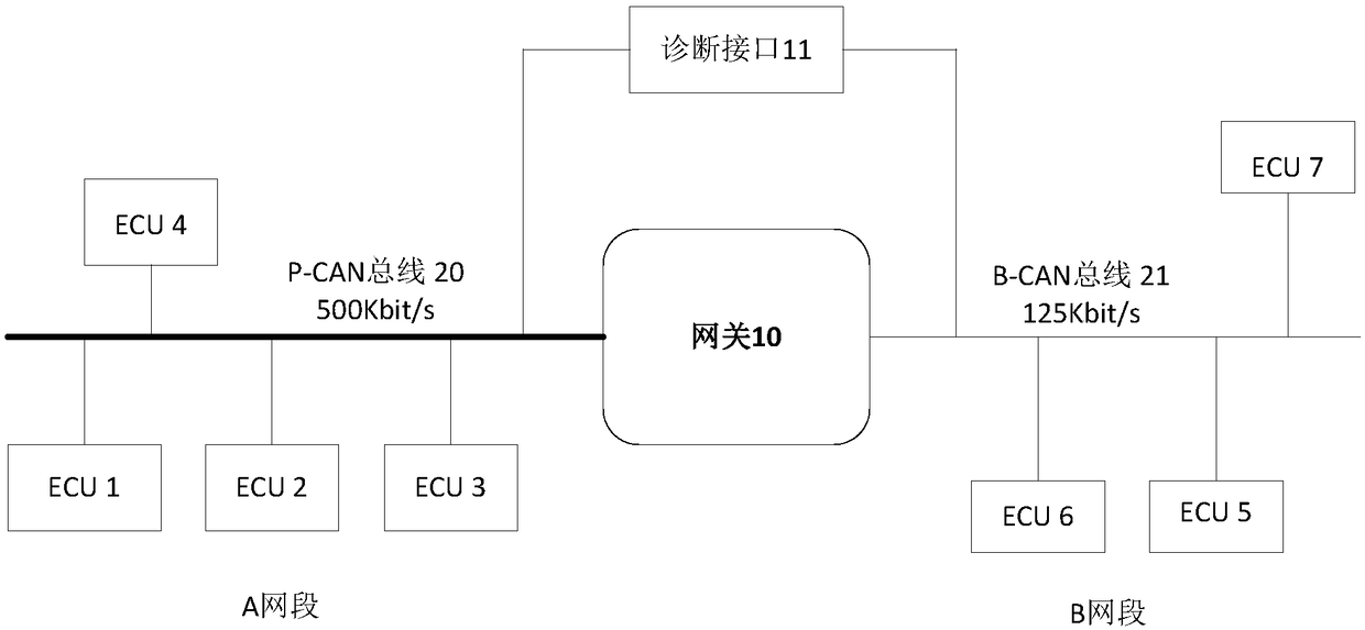 Safety control method, device and computer equipment