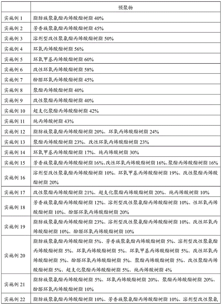 UV solidified liquid optical cement and preparation method and application thereof