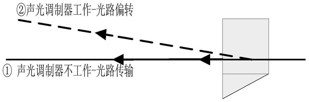 A device for real-time high-precision monitoring of laser ranging beam pointing