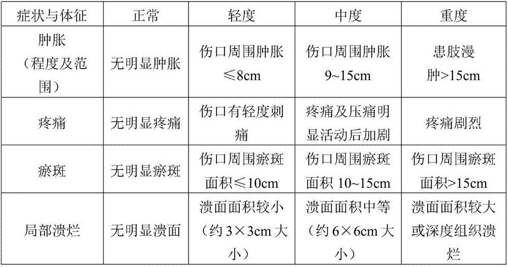 Traditional Chinese medicine for treating poisonous snake bite