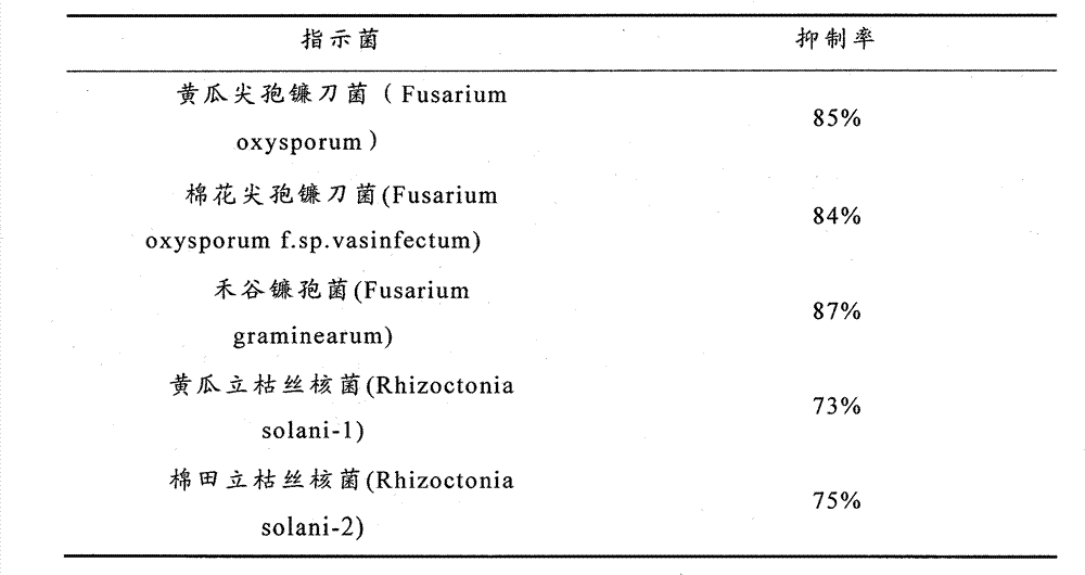 Bacillus psychrosaccharolyticus strain and application thereof in complex microorganism seaweed fertilizer