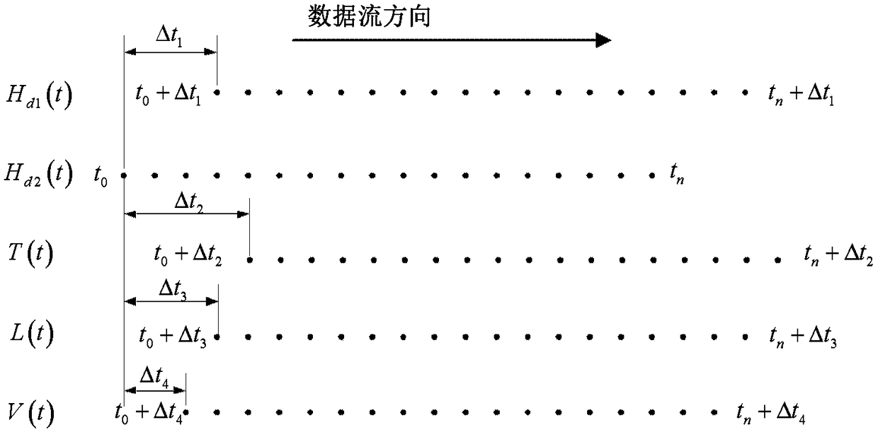 Aeromagnetic Compensation Method Based on Nonlinear Aeromagnetic Total Field Gradient Compensation Model