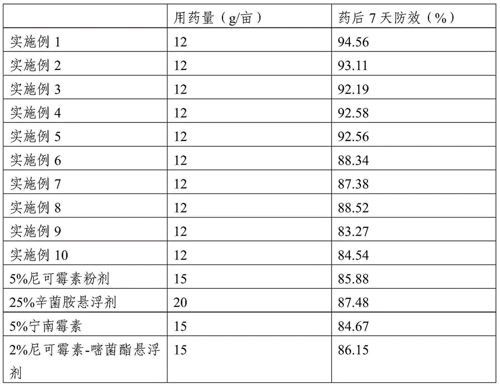 Sterilizing composition and application thereof