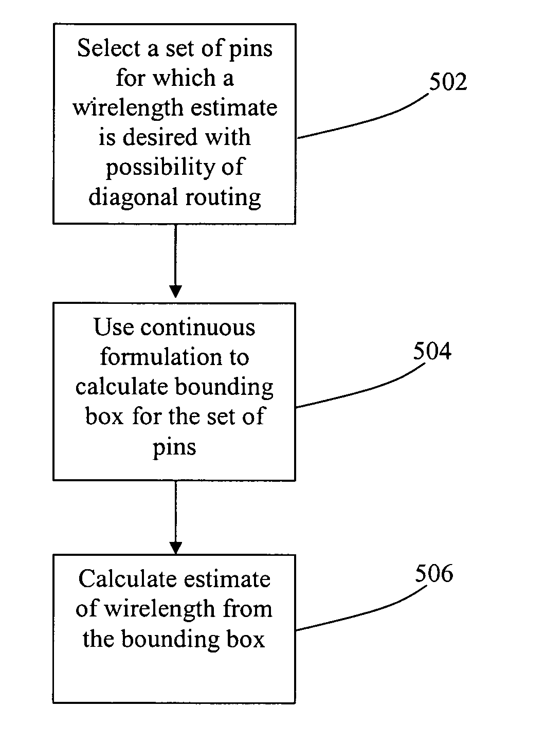 Method and system for implementing an analytical wirelength formulation