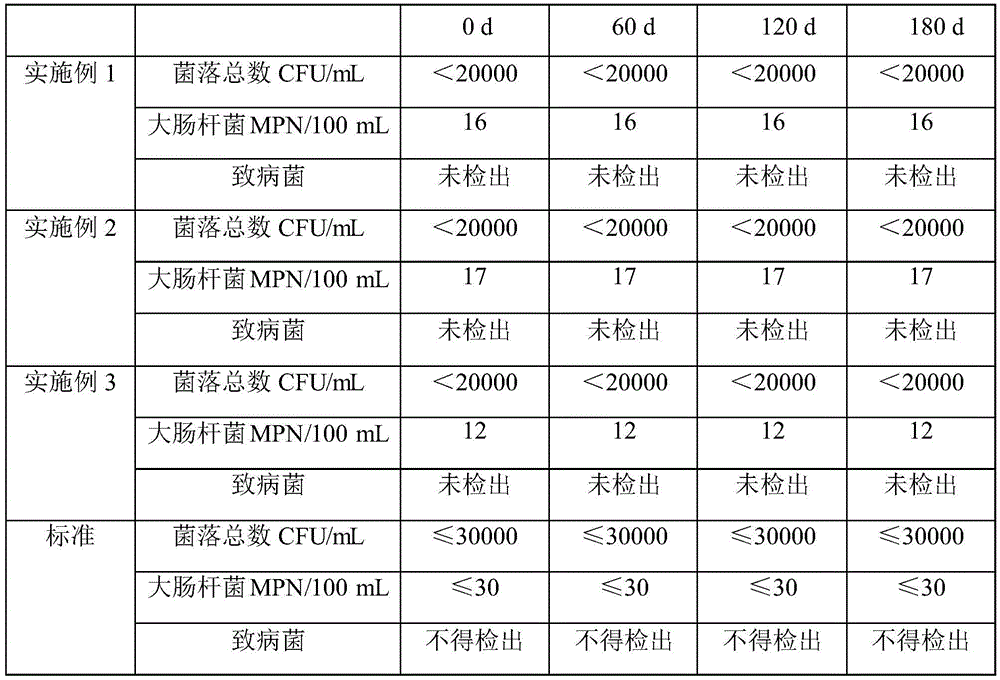 Soybean sauce with stomach invigorating and digestion promoting functions and preparing method thereof