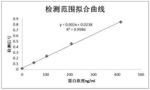 Anti-human myoglobin antibody and its application in detection kit