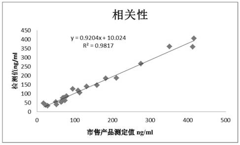 Anti-human myoglobin antibody and its application in detection kit