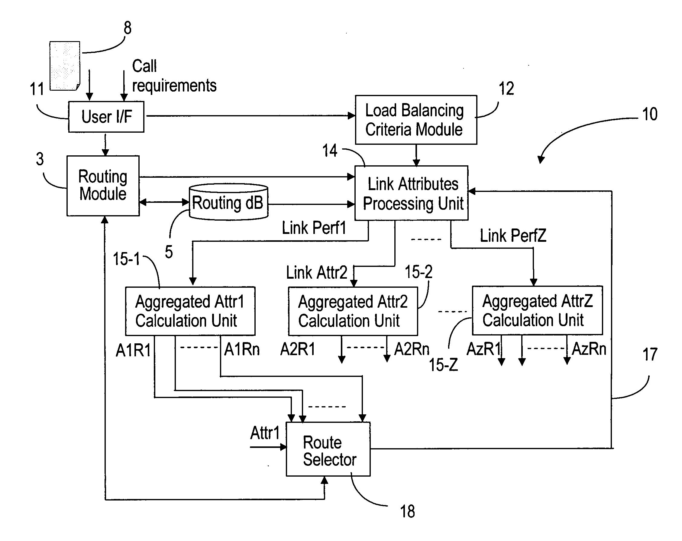 Multiple criteria based load balancing