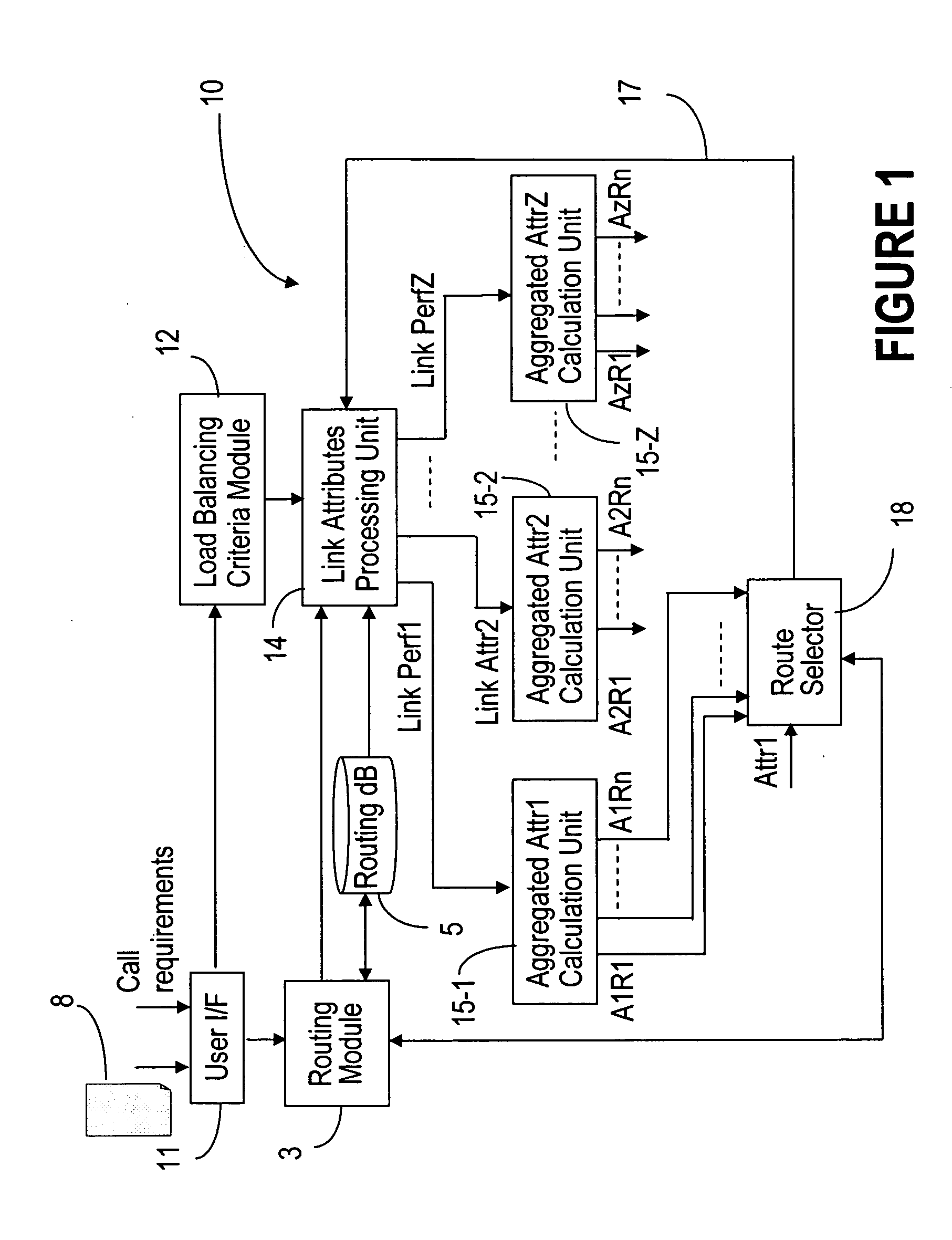 Multiple criteria based load balancing