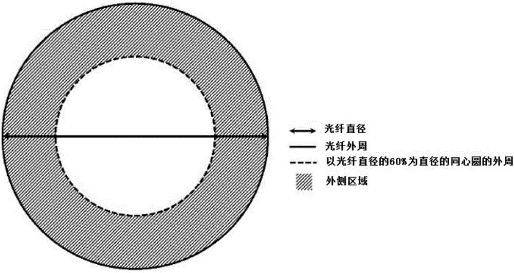 Multi-core optical fiber and multi-core optical fiber cable