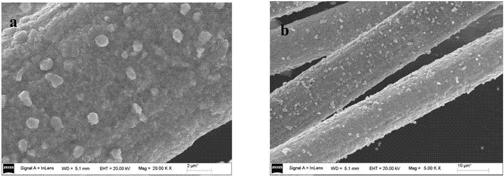 A composite electrically conductive fiber and a preparing method thereof