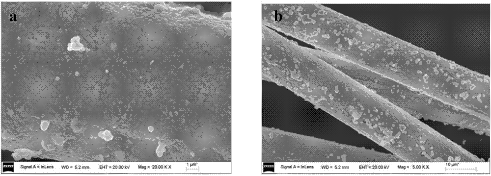 A composite electrically conductive fiber and a preparing method thereof