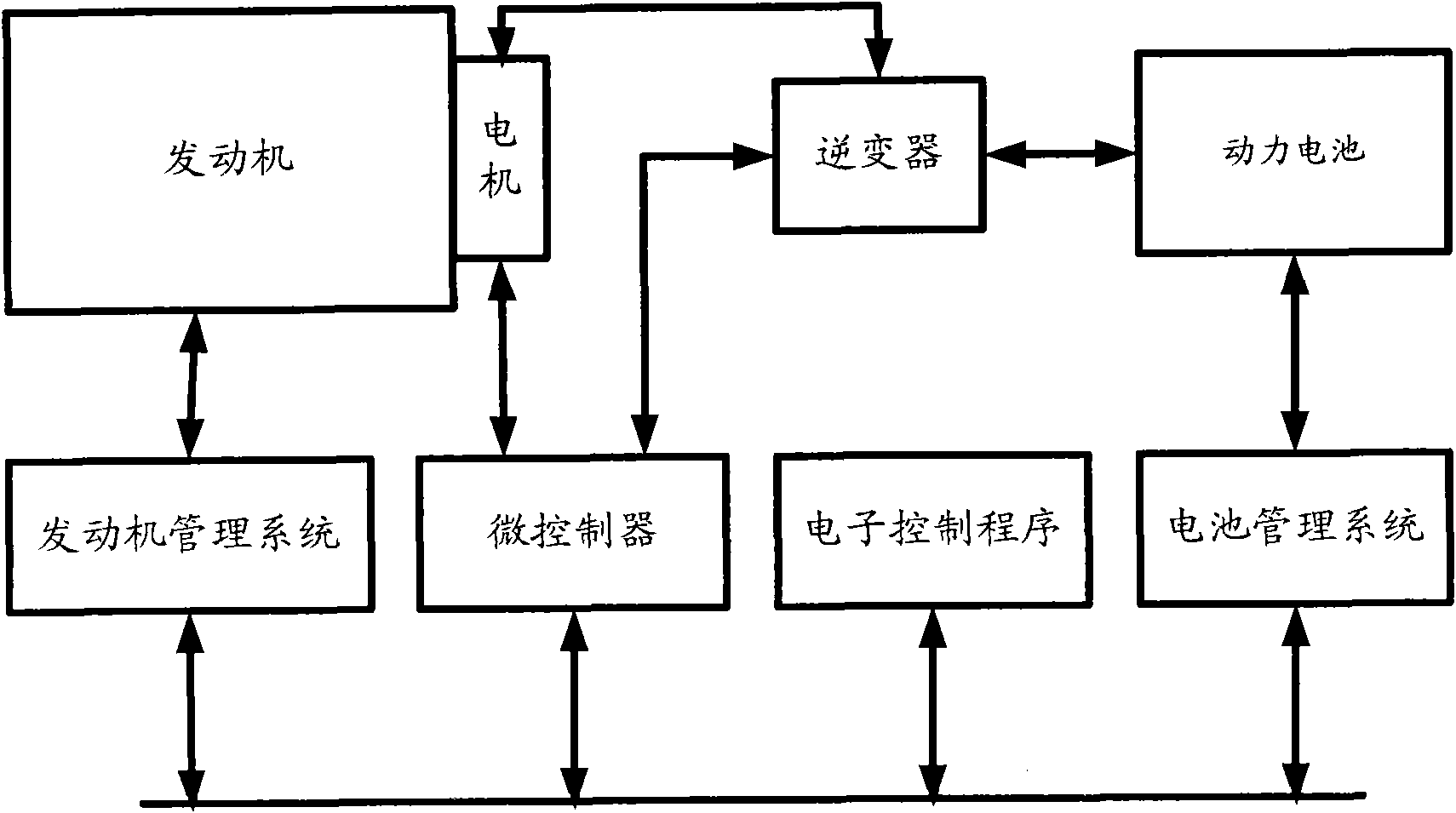 Hybrid electric vehicle start auxiliary control method