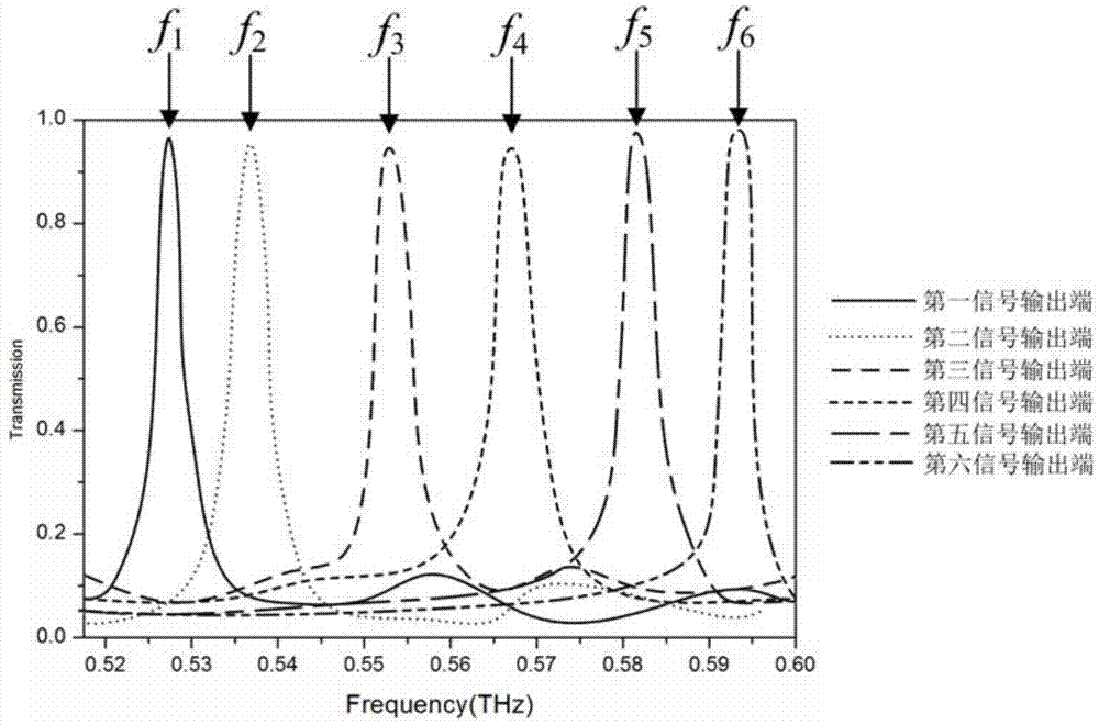 Multi-channel terahertz wave filter