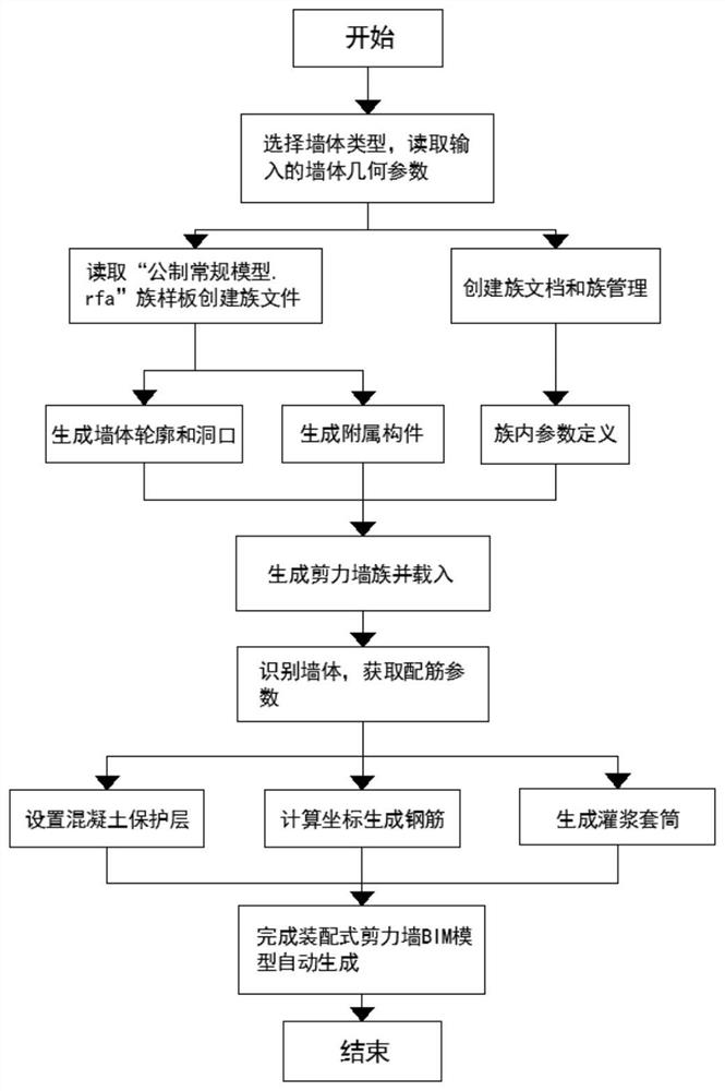 Revit-based fabricated shear wall automatic modeling method and system