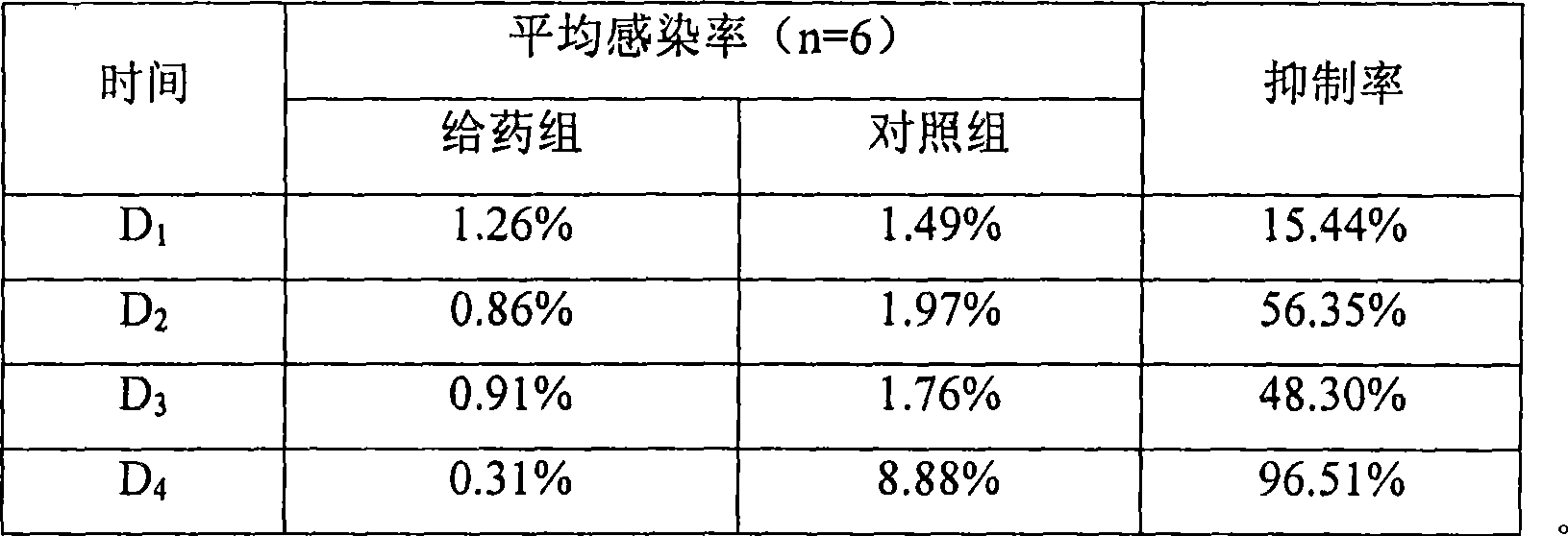 Arteannuin transdermal patch substrate, preparation method and arteannuin transdermal patch thereof