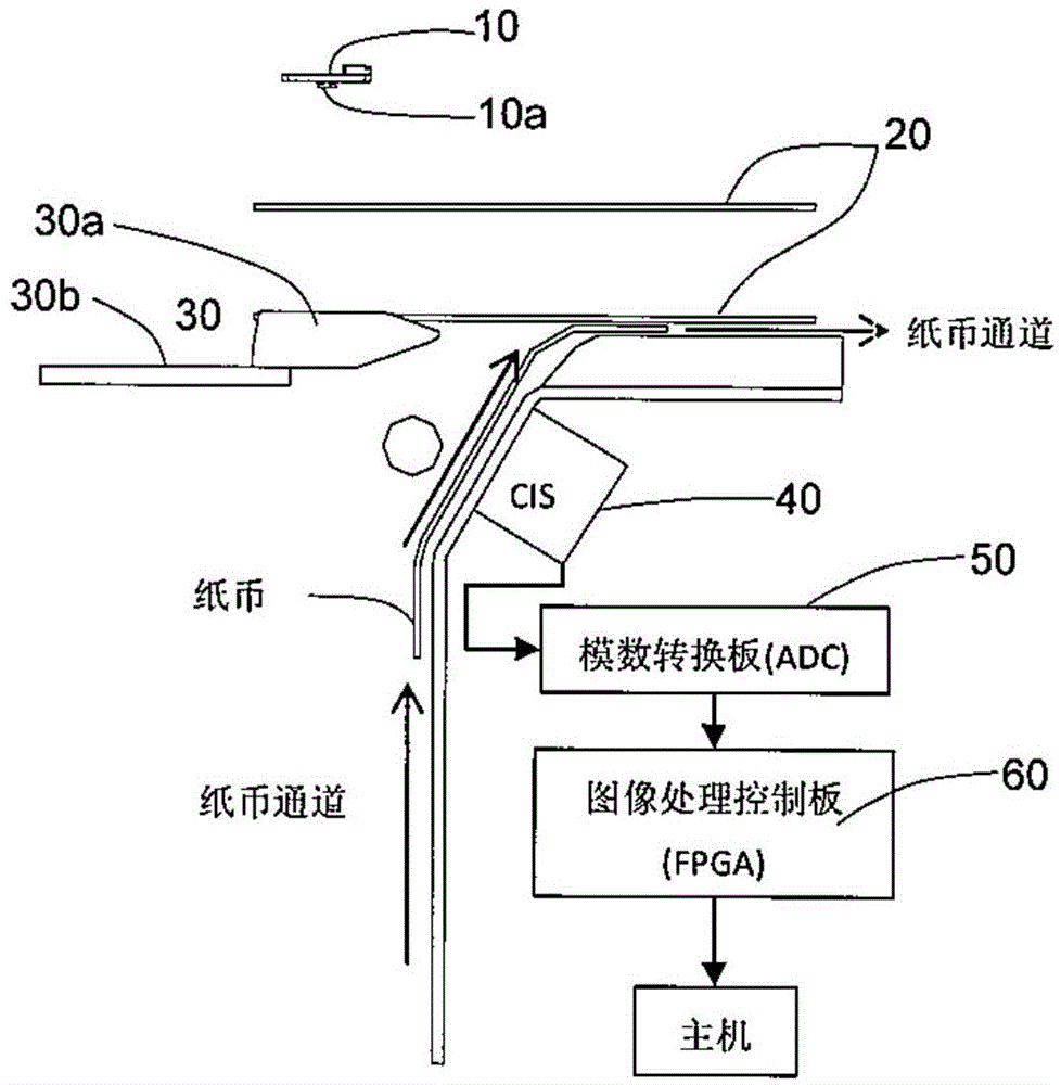 Identification method and device for paper currency prefix code