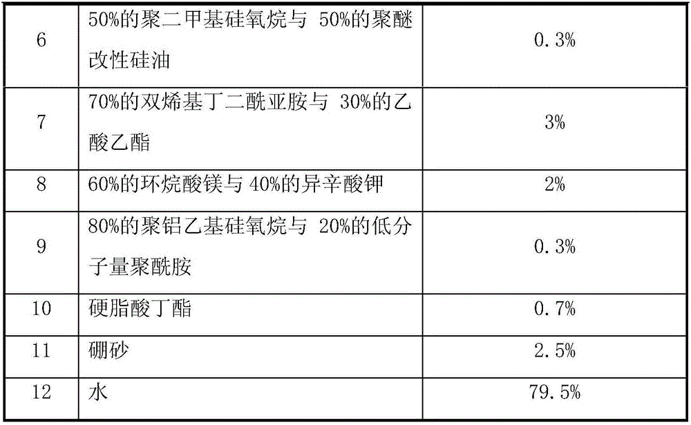 Lubricating agent for combined-cold-extrusion plastic forming of shaped charge liner and preparation method of lubricating agent