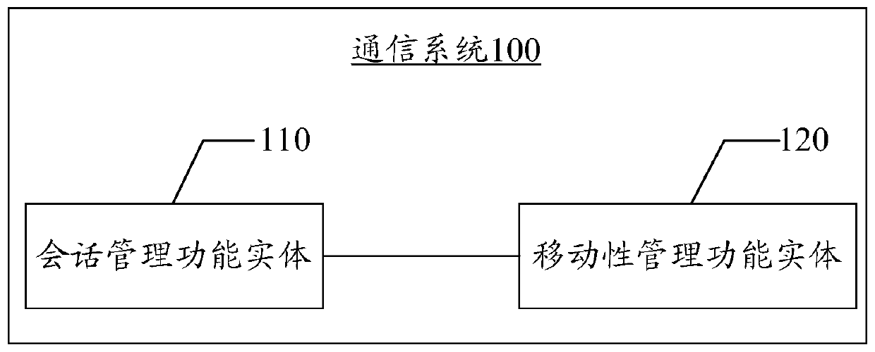 A method, device and communication system for initiating user plane path reconstruction