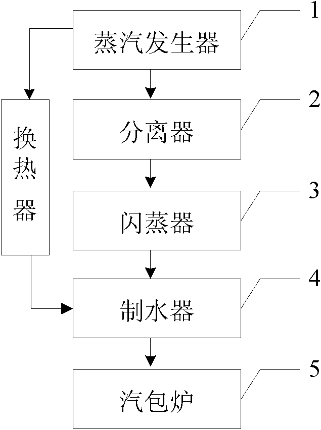 SAGD (steam assisted gravity drainage) wet steam injection station system, boiler water recycling method thereof