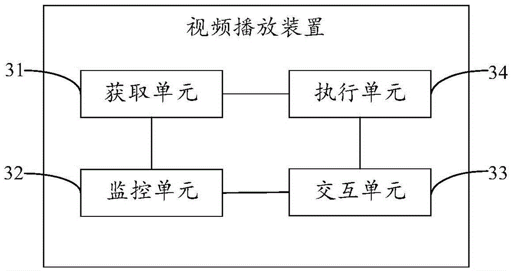 Video play method and apparatus