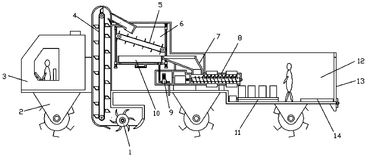 A ditch sludge cleaning and packing integrated equipment