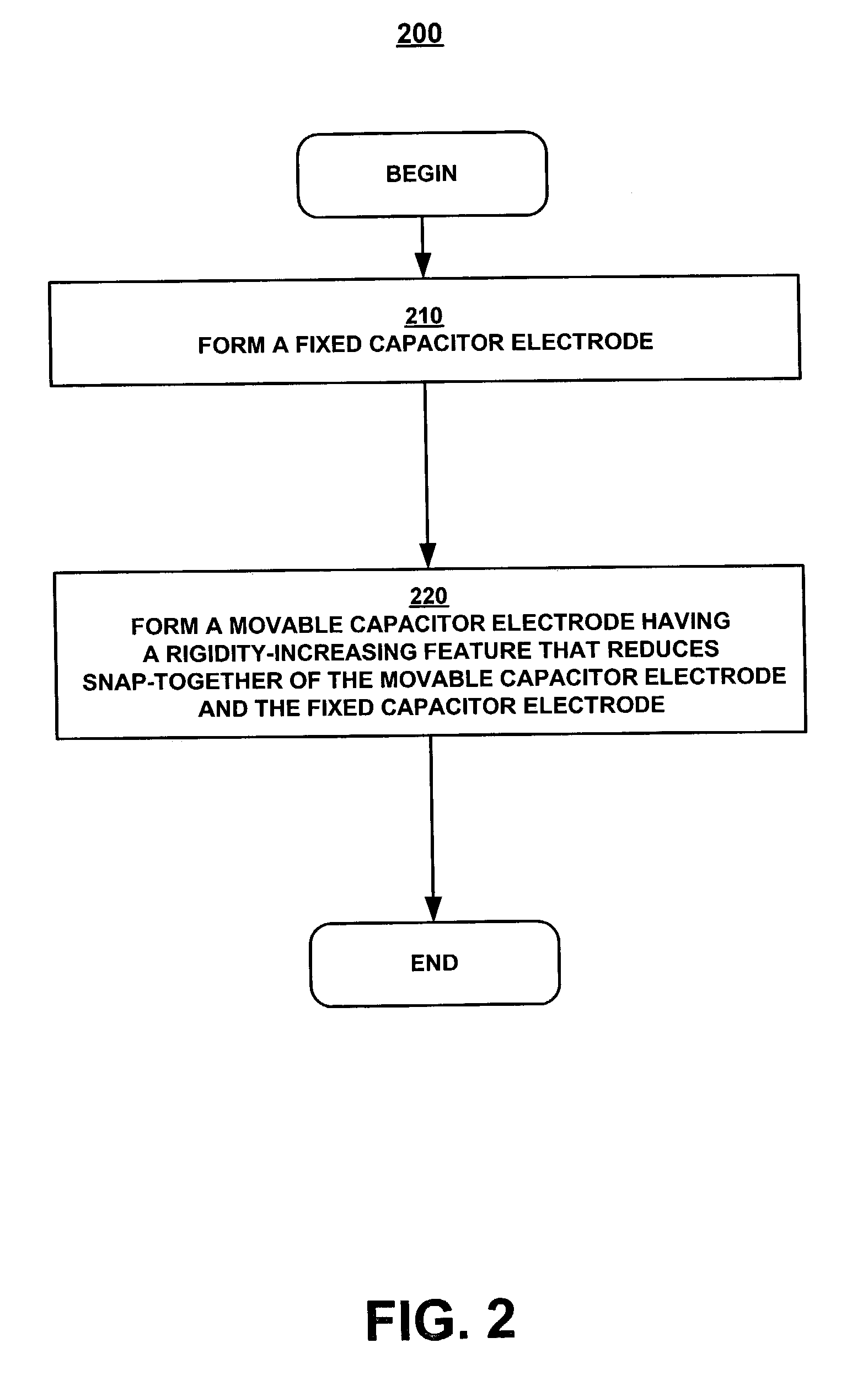 Variable capacitor having a rigidity-increasing feature