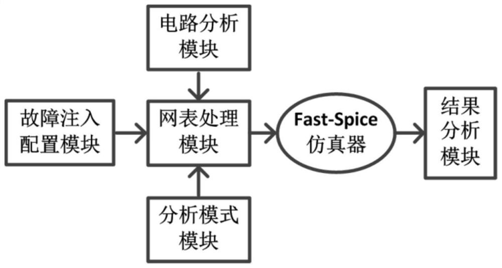 A circuit-level single event effect simulation platform