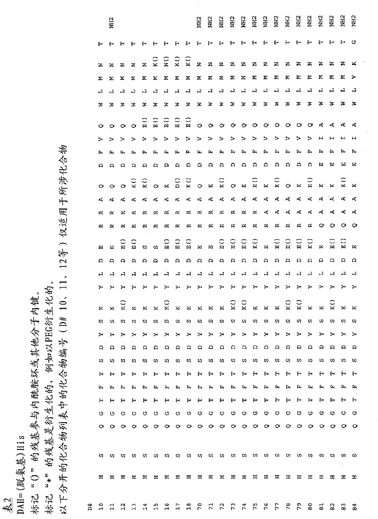 Treatment of cardiac conditions