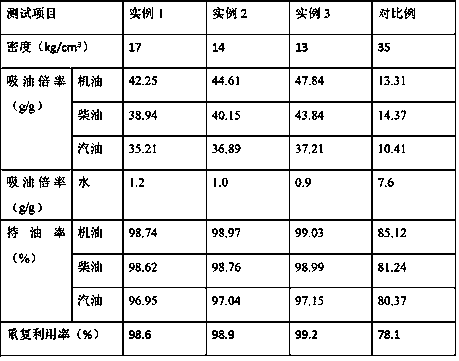 Preparation method of degradable oil absorbing material