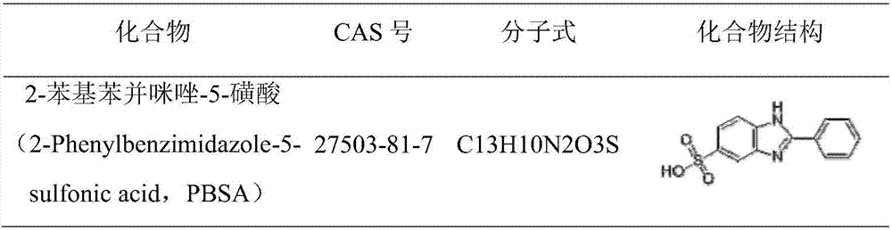 Detection method of 2-phenylbenzimidazole-5-sulfonic acid in soil