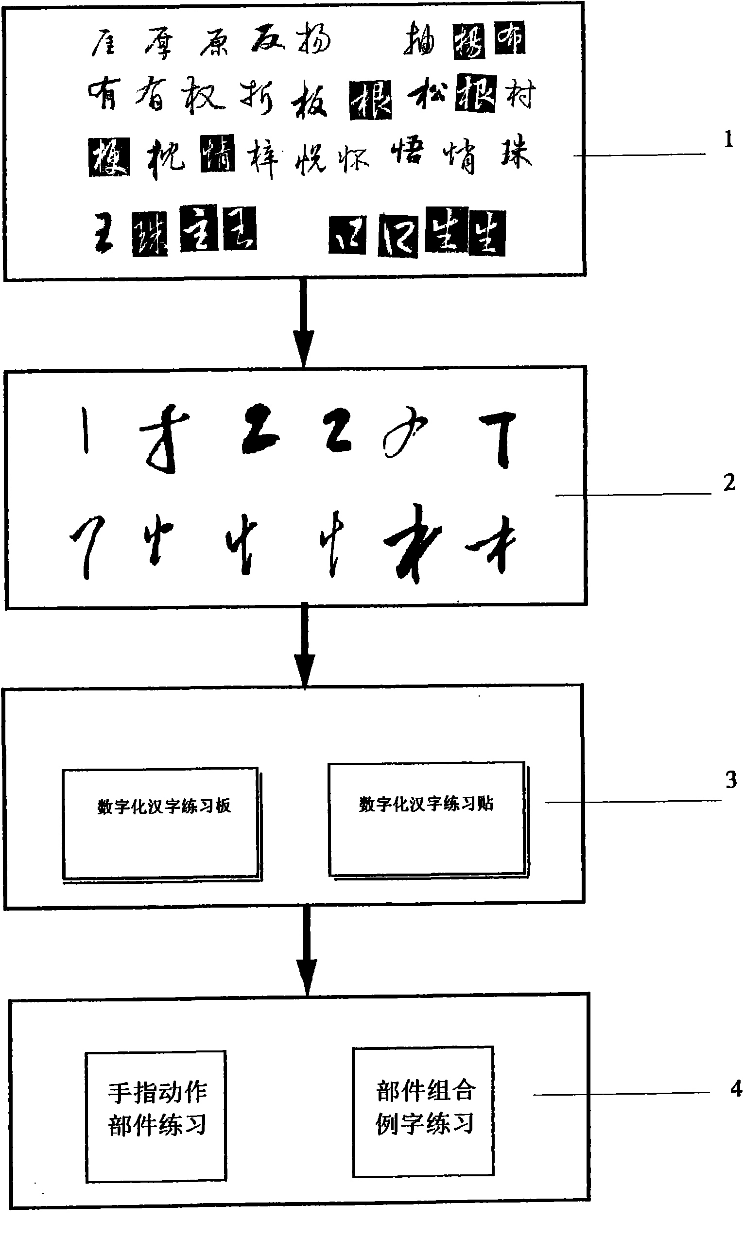 Digitalization practical pen wielding training method for Chinese characters in writing