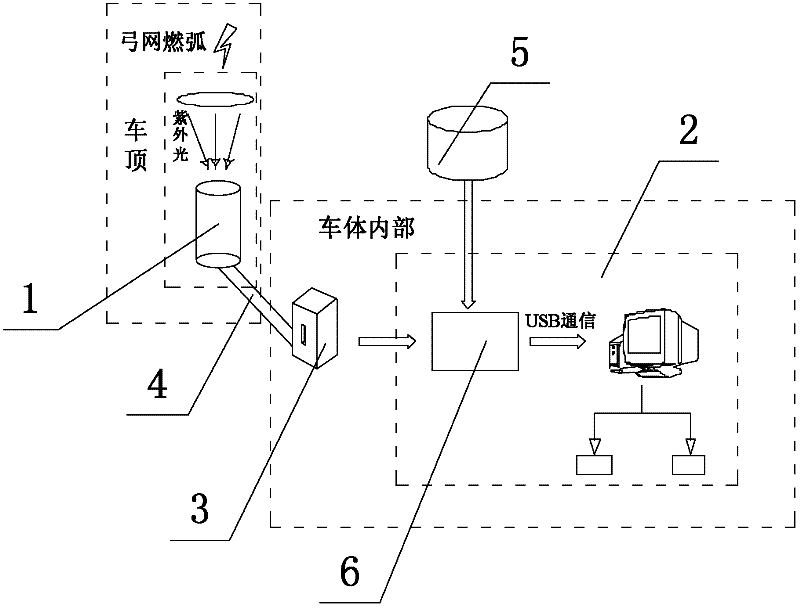 Non-contact pantograph-catenary arc detection system