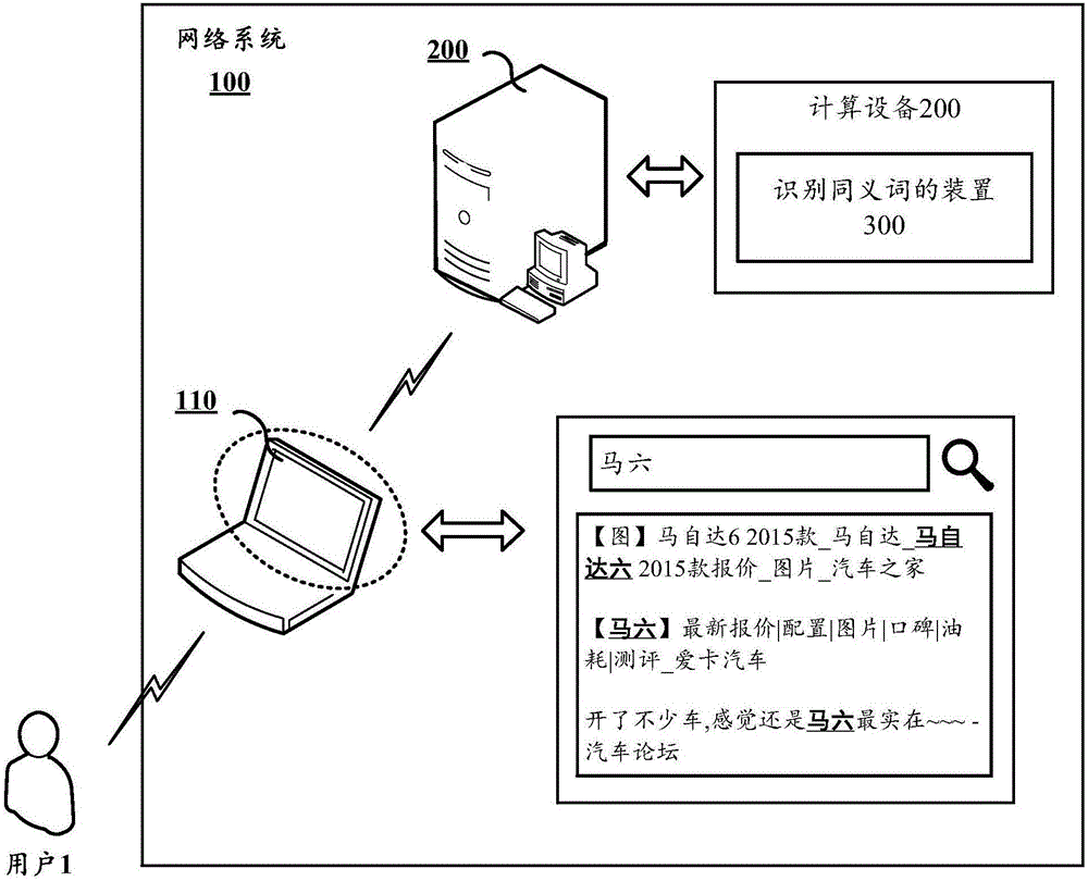 Method and device for identifying synonyms and computing device