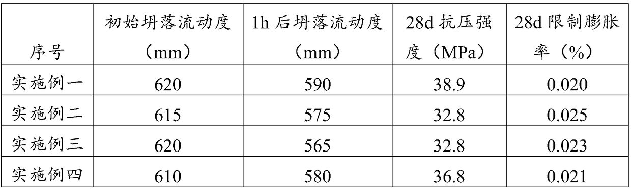 Concrete expansion agent, concrete and preparation method thereof