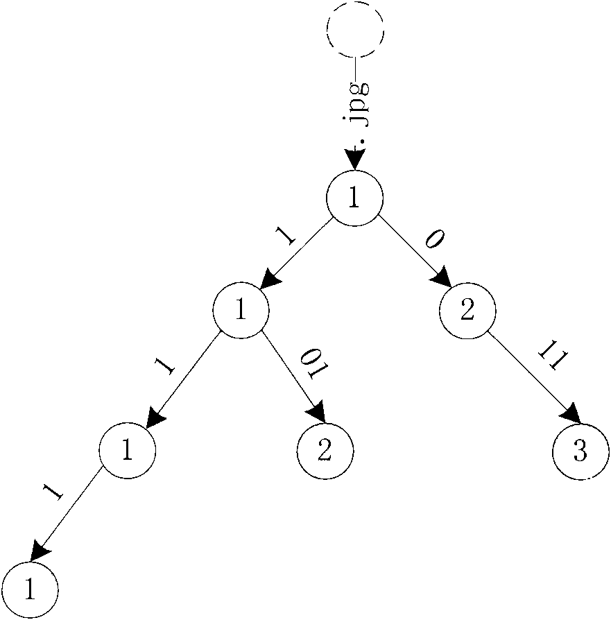 Suffix tree based catalog organizing method in distributed file system