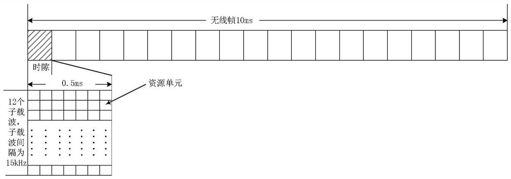 Frequency offset estimation method and system for narrowband physical uplink shared channel of wireless comprehensive tester