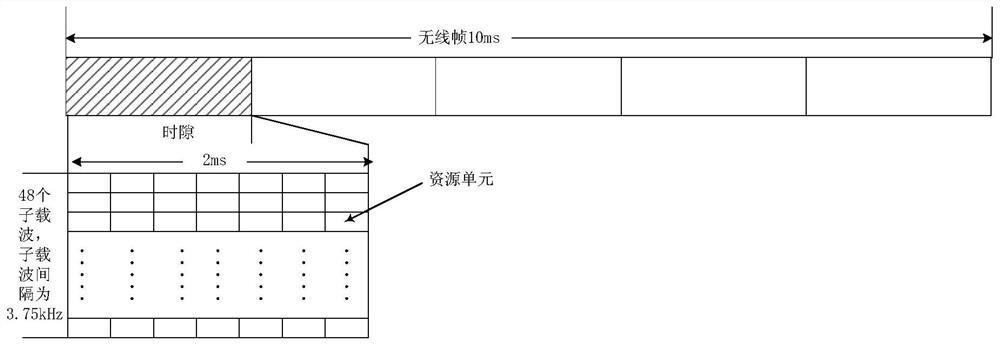 Frequency offset estimation method and system for narrowband physical uplink shared channel of wireless comprehensive tester