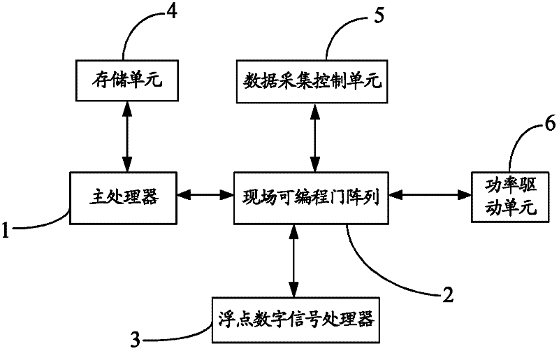 Train traction control system