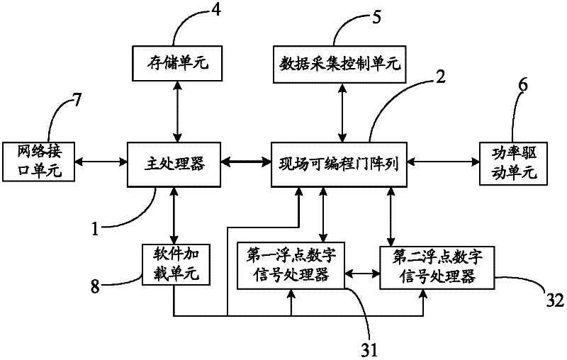 Train traction control system