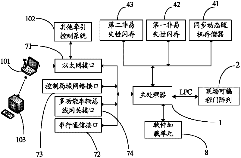 Train traction control system