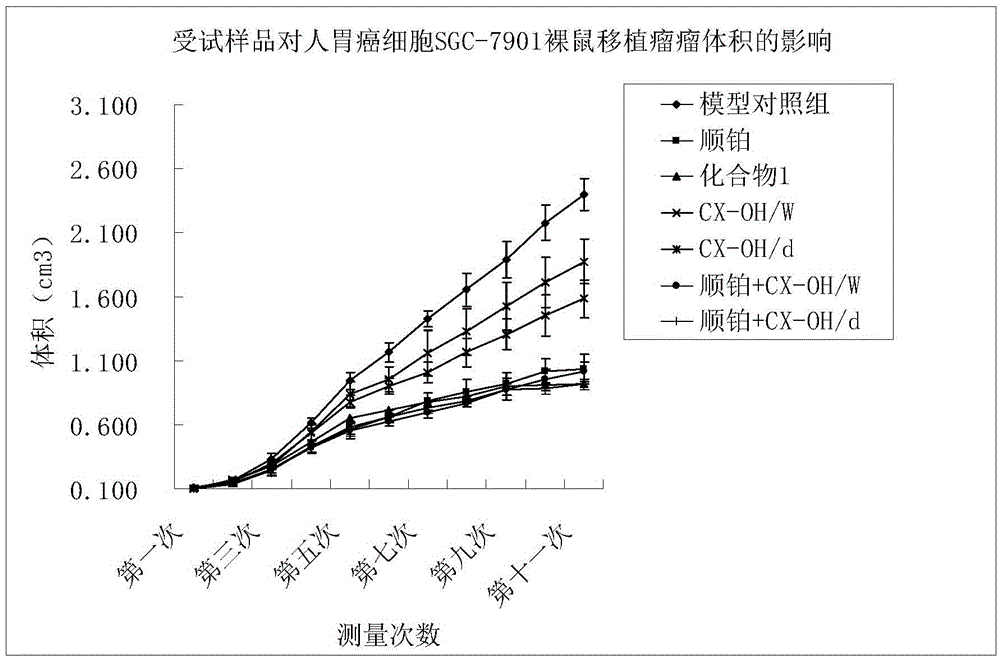 Tetravalent platinum complex with bioactive group and preparation method of tetravalent platinum complex