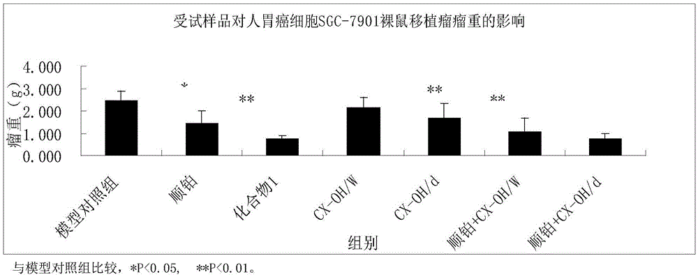 Tetravalent platinum complex with bioactive group and preparation method of tetravalent platinum complex