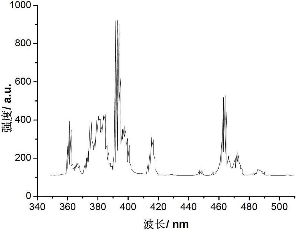 Double-doped double perovskite red phosphor and preparation method of double-doped double perovskite red phosphor