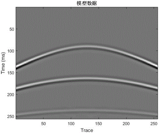 Shearlet transformation-based seismic data reconstruction method